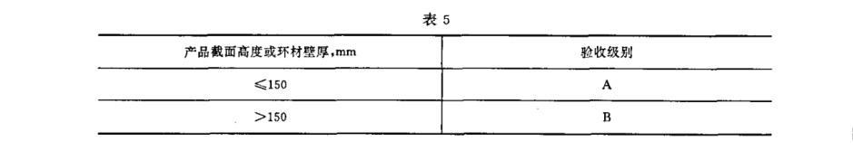 驗收級別 驗收級別