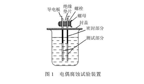 電偶腐蝕試驗(yàn)裝置 電偶腐蝕試驗(yàn)裝置