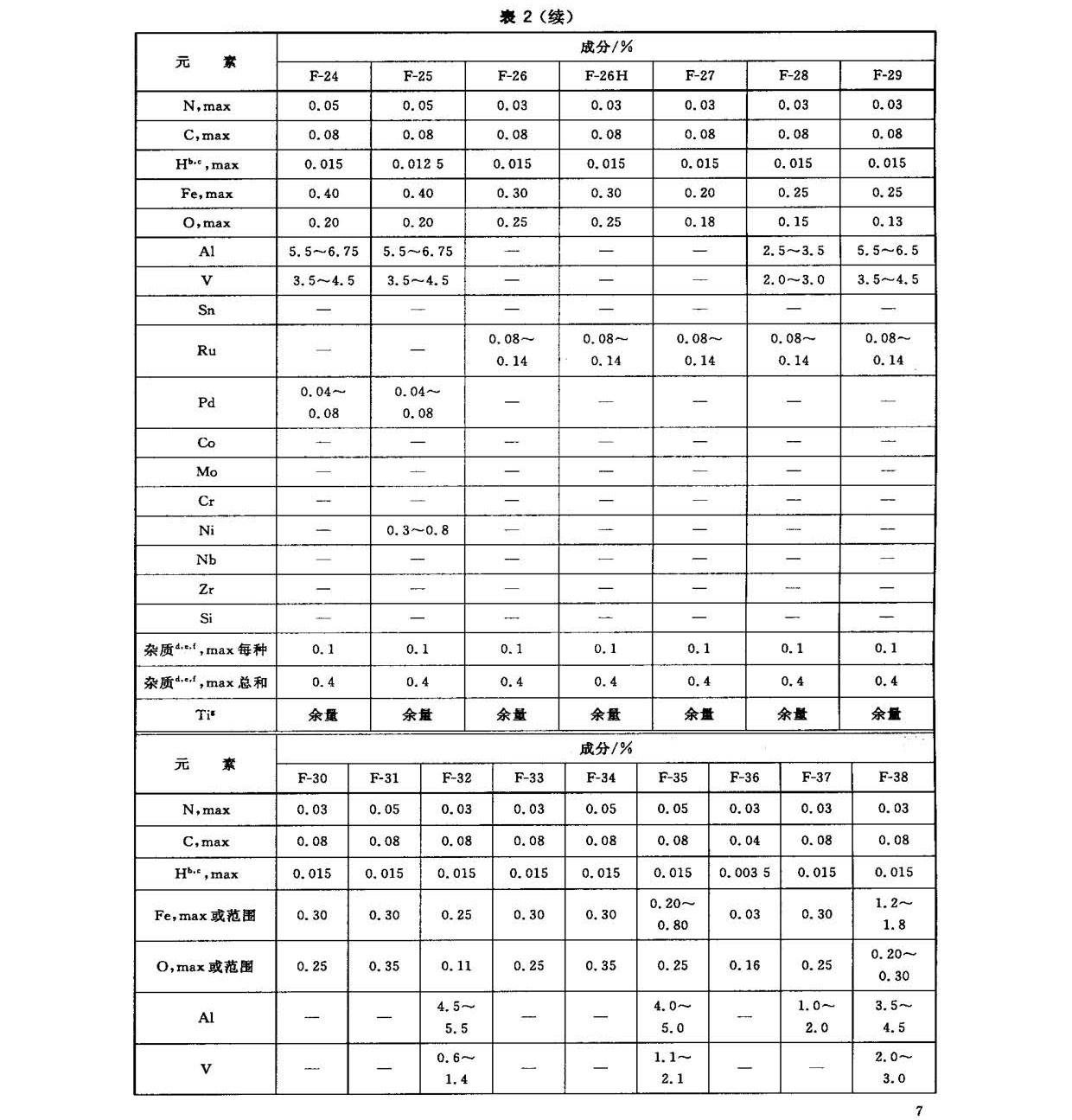 鈦及鈦合金鍛件標準 GB/T 25137-2010 鈦及鈦合金鍛件標準 GB/T 25137-2010