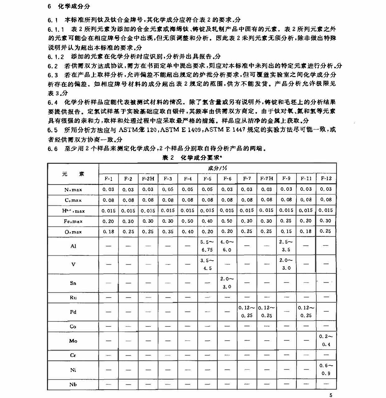 鈦及鈦合金鍛件標準 GB/T 25137-2010 鈦及鈦合金鍛件標準 GB/T 25137-2010