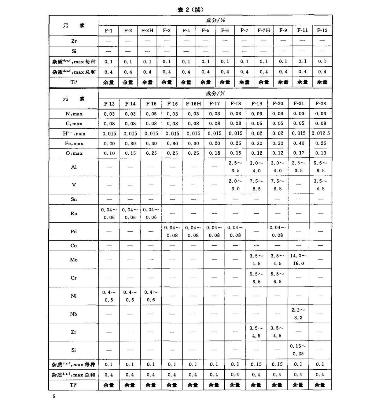 鈦及鈦合金鍛件標準 GB/T 25137-2010 鈦及鈦合金鍛件標準 GB/T 25137-2010