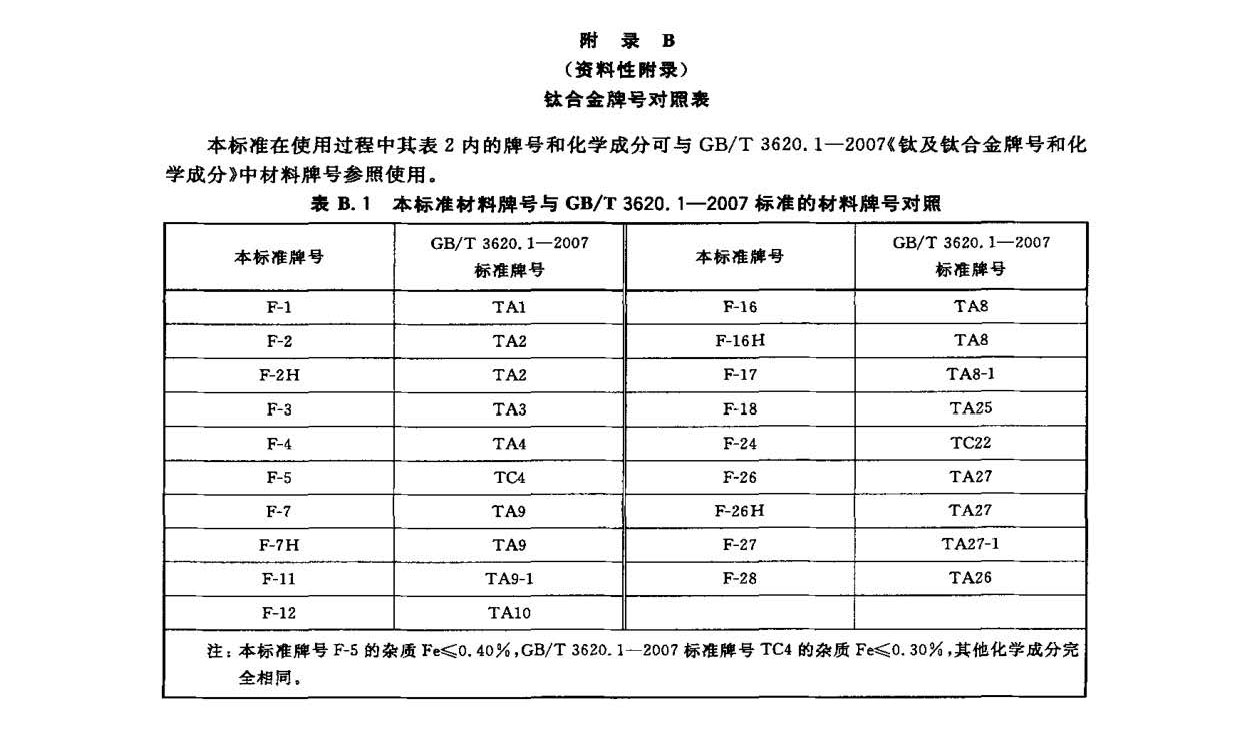 鈦及鈦合金鍛件標準 GB/T 25137-2010 鈦及鈦合金鍛件標準 GB/T 25137-2010