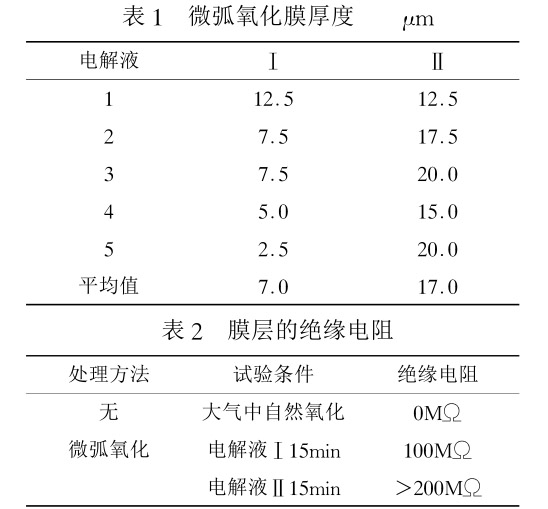 微弧氧化膜厚度 微弧氧化膜厚度