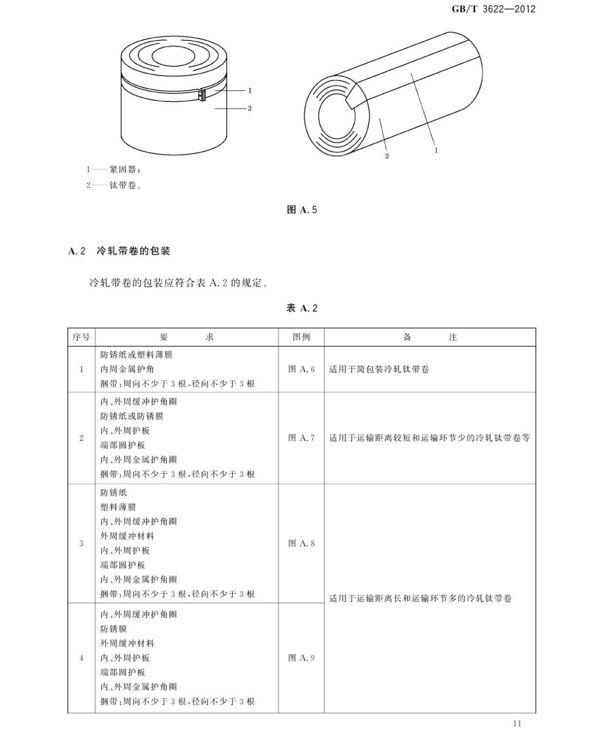 鈦及鈦合金帶箔材國家標準GB/T 3622-2012