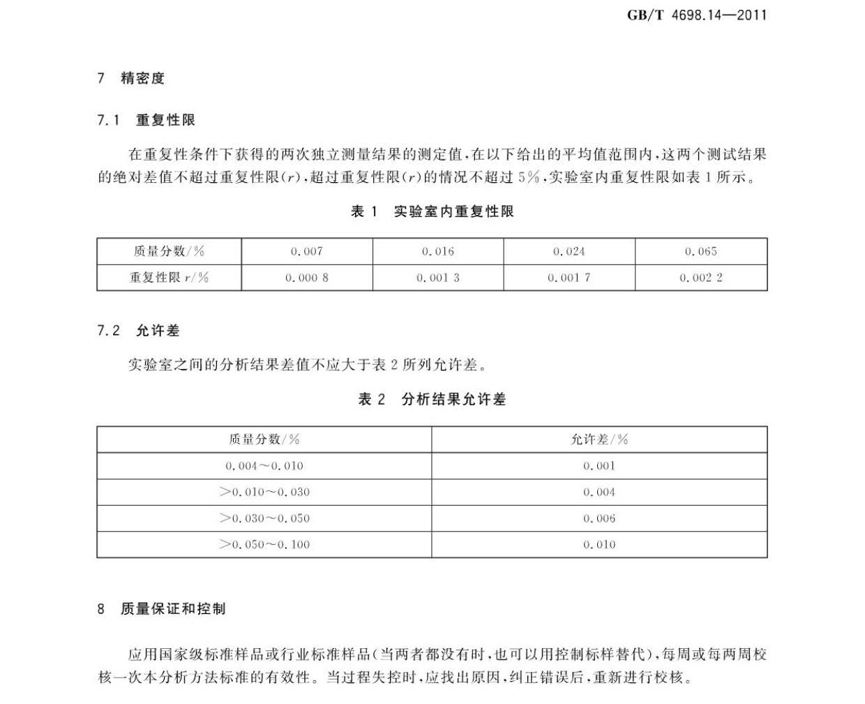 海綿鈦、鈦及鈦合金化學(xué)分析方法 碳量的測(cè)定國(guó)家標(biāo)準(zhǔn) hm_頁(yè)面_7.jpg