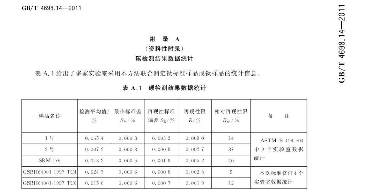 海綿鈦、鈦及鈦合金化學(xué)分析方法 碳量的測(cè)定國(guó)家標(biāo)準(zhǔn) hm_頁(yè)面_8.jpg