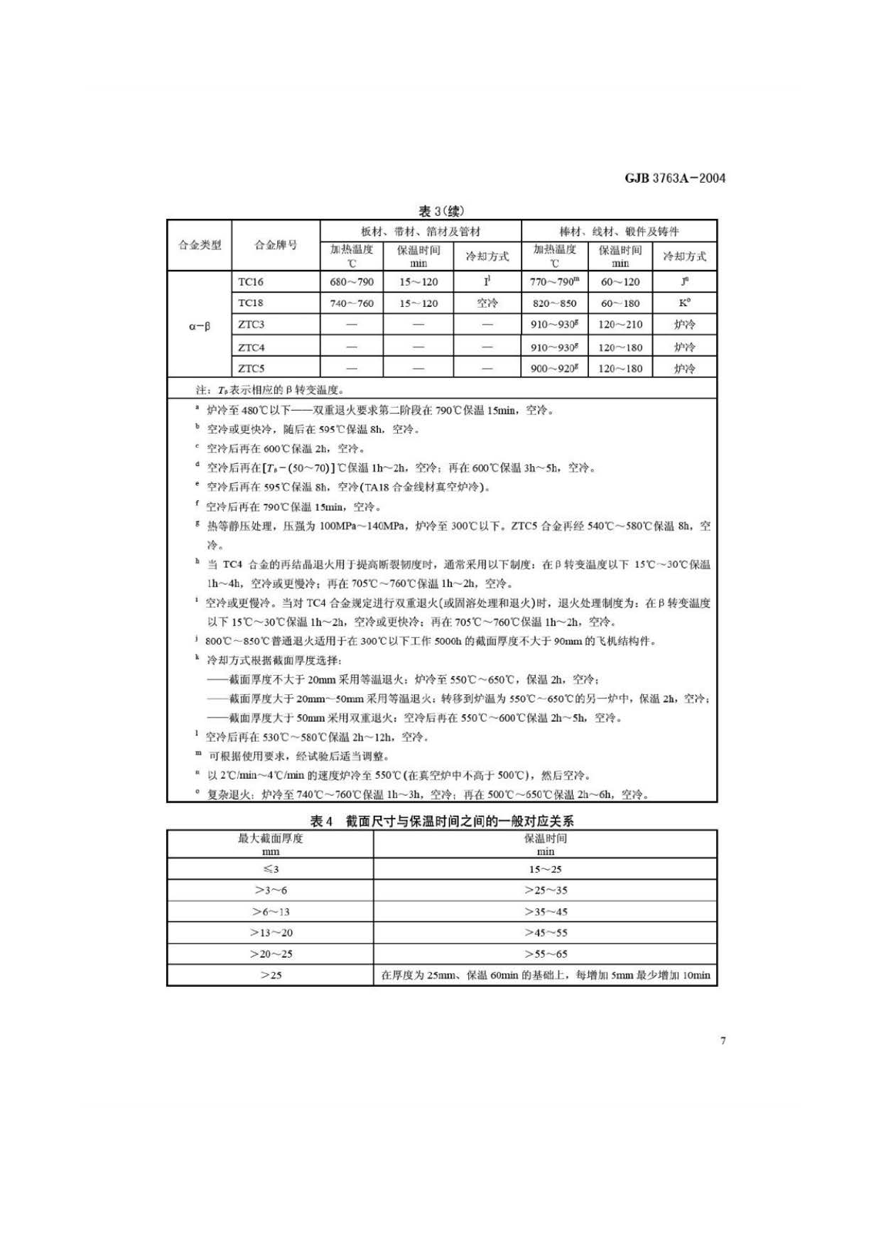 鈦及鈦合金熱處理 GJB3763A-2004 鈦及鈦合金熱處理 GJB3763A-2004