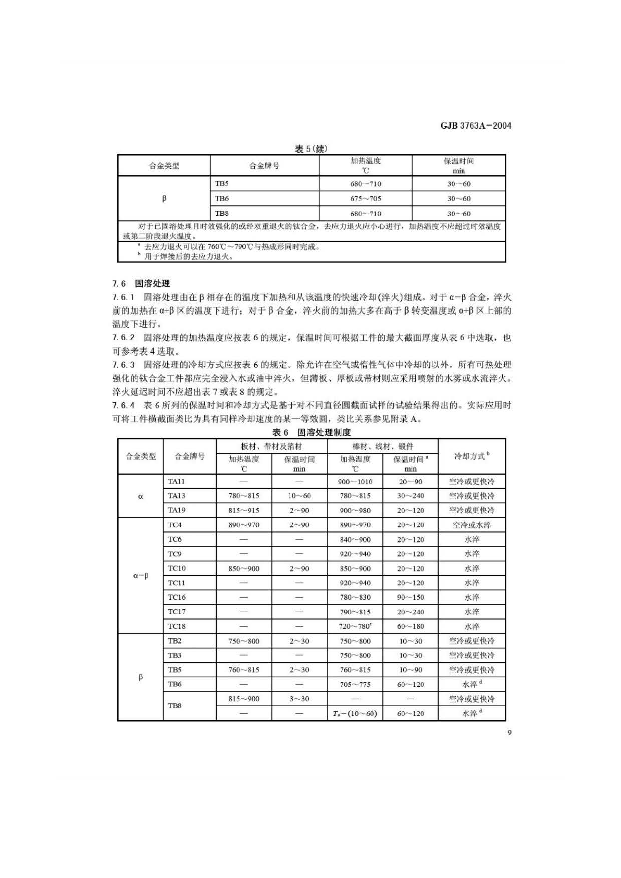 鈦及鈦合金熱處理 GJB3763A-2004 鈦及鈦合金熱處理 GJB3763A-2004