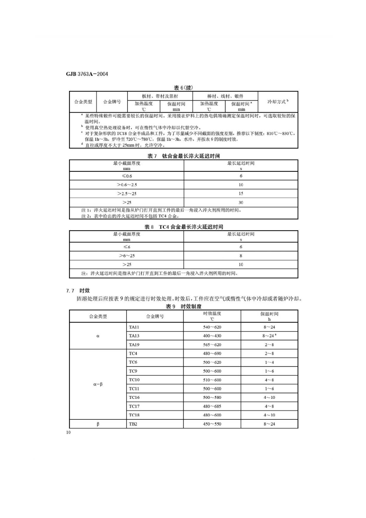 鈦及鈦合金熱處理 GJB3763A-2004 鈦及鈦合金熱處理 GJB3763A-2004