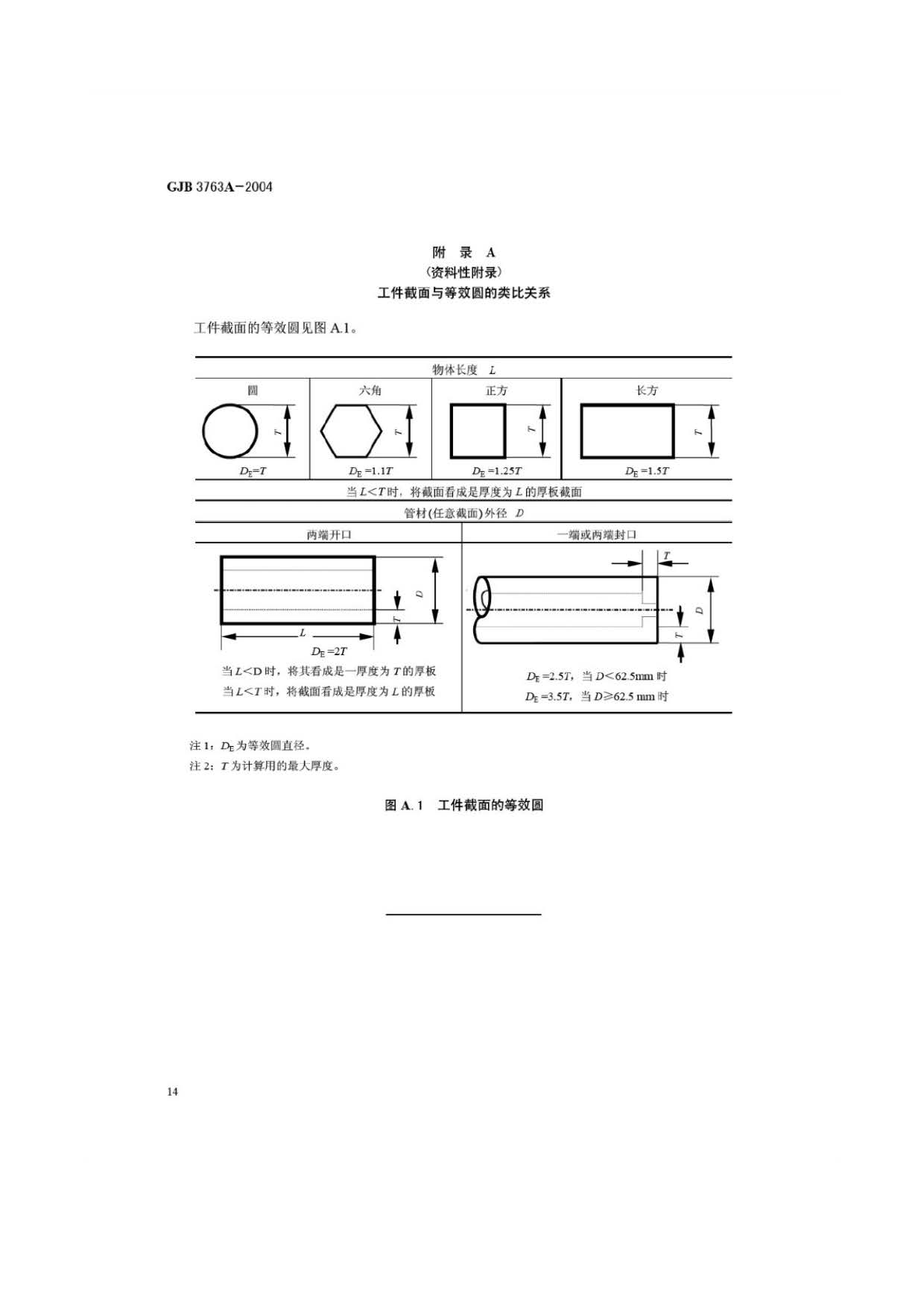 鈦及鈦合金熱處理 GJB3763A-2004 鈦及鈦合金熱處理 GJB3763A-2004