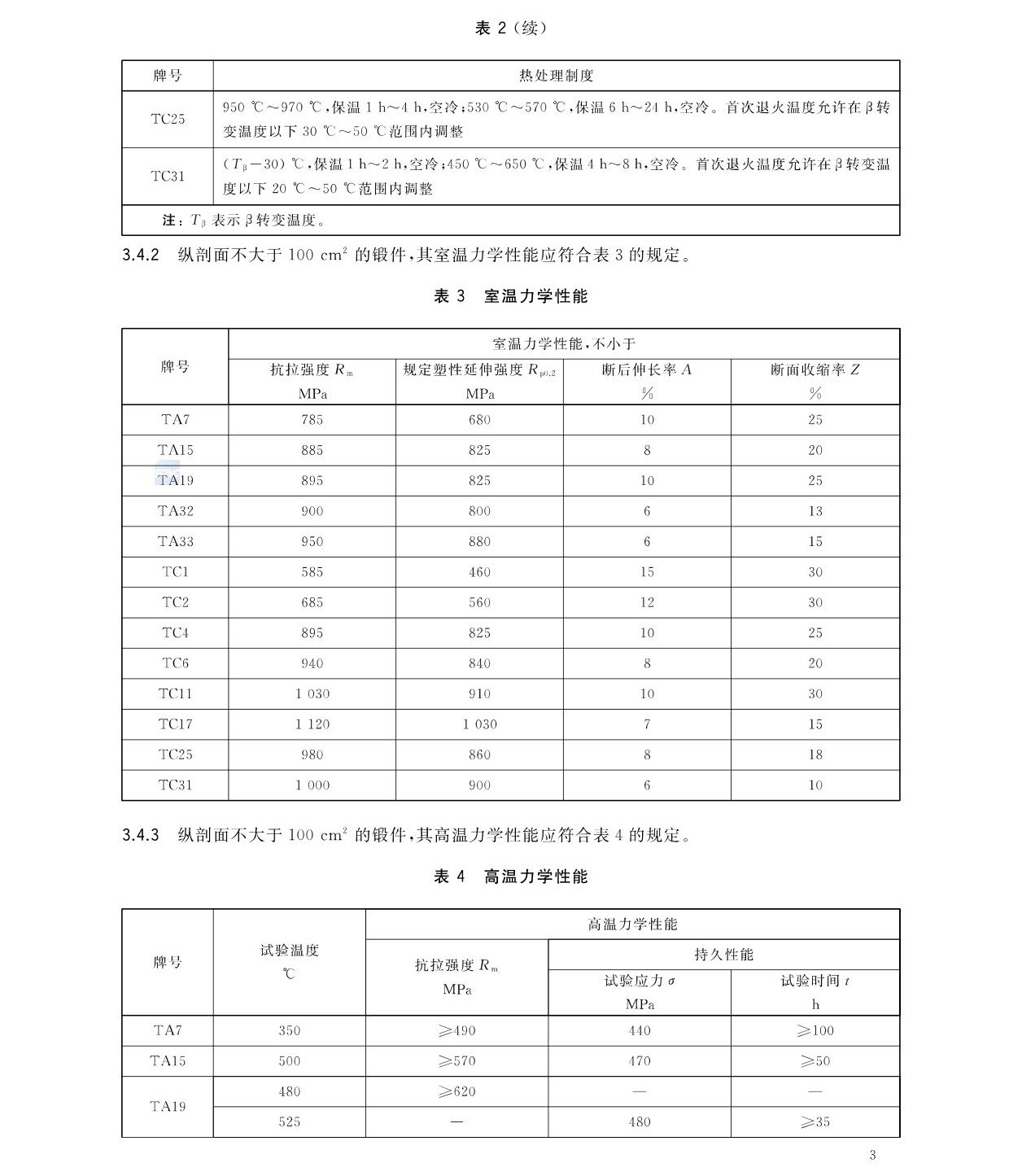 航空航天用高溫鈦合金鍛件GB/T 38915-2020 國家標準 航空航天用高溫鈦合金鍛件GB/T 38915-2020 國家標準